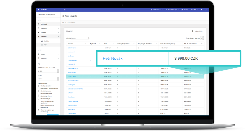 CLV - Customer Lifetime Value